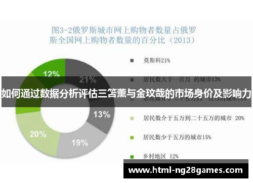 如何通过数据分析评估三笘薰与金玟哉的市场身价及影响力