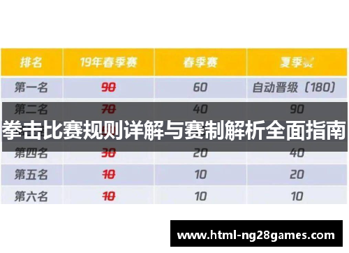 拳击比赛规则详解与赛制解析全面指南